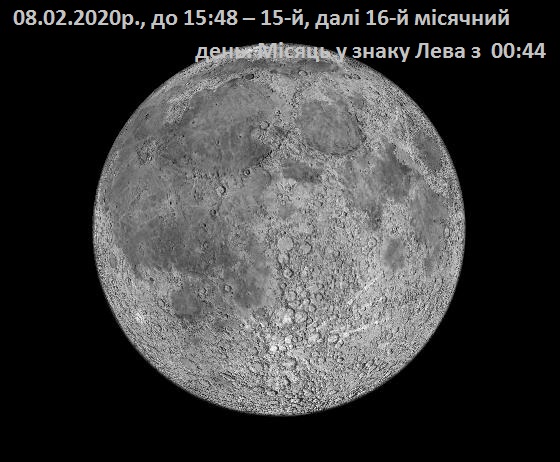 Місячни астрологічни поради. 08 лютого 2020р.