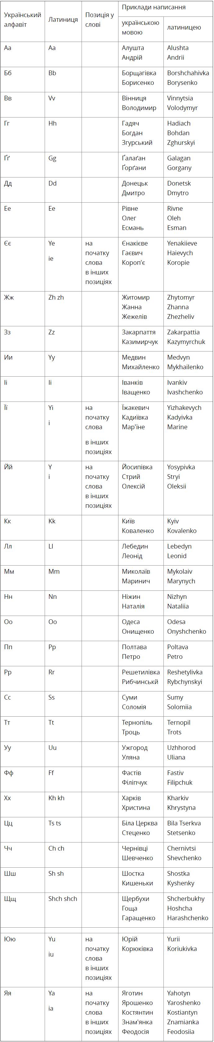 transliteratia